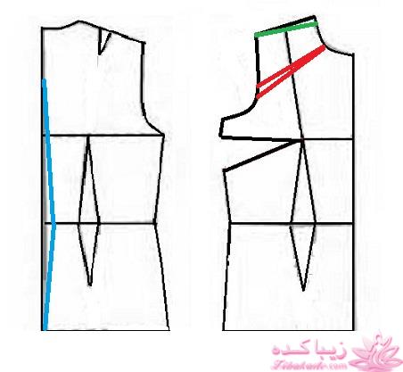 پرسش و پاسخ خیاطی به روش مولر